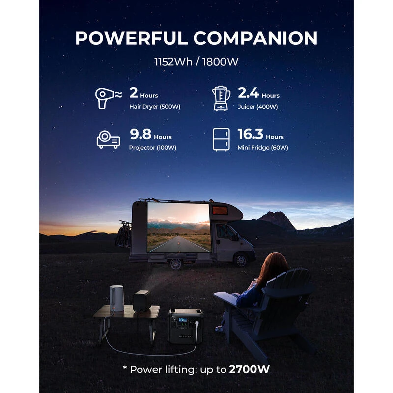 BLUETTI Générateur Électrique Portable AC180 1152Wh Batterie LiFePO4 Pour Voyage – Image 6