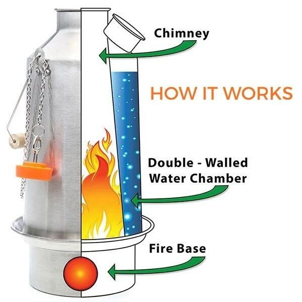 Kelly Kettle Moyen 'Scout' 1.2L - Acier Inoxydable – Image 3