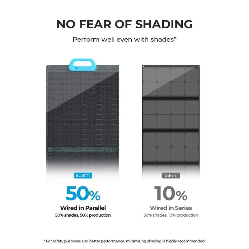 Panneau Solaire BLUETTI PV200 | 200 W – Image 6